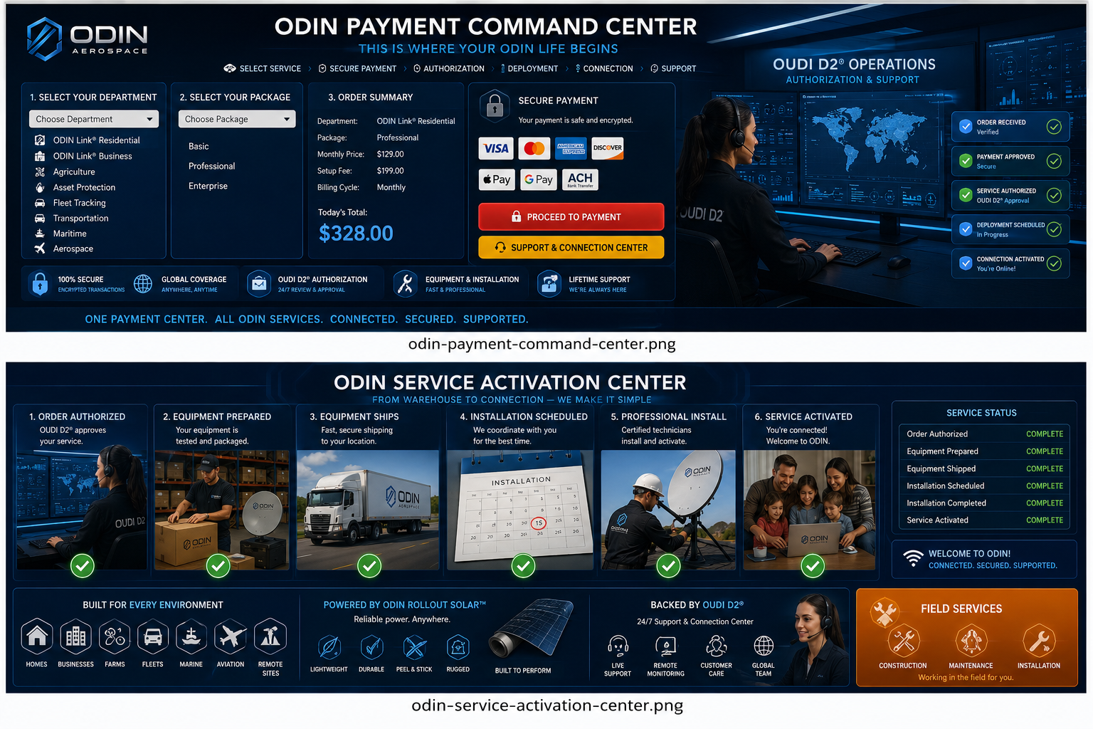 ODIN Customer Command Center