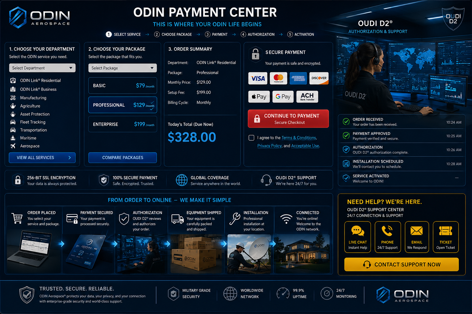 ODIN Payment Center